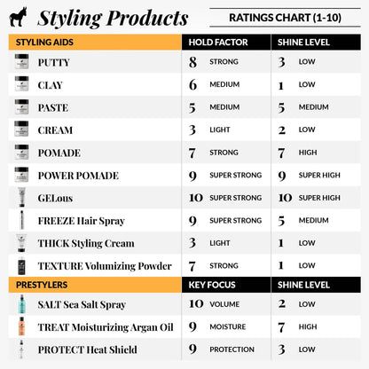 Pete & Pedro - VOLUME Volumizing & Thickening Biotin Shampoo
