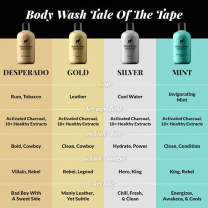 Rum & Tobacco Body Wash