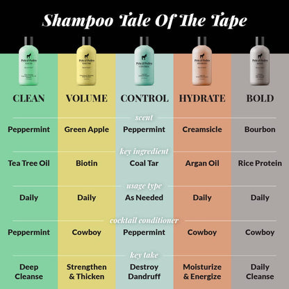 Pete & Pedro - VOLUME Volumizing & Thickening Biotin Shampoo